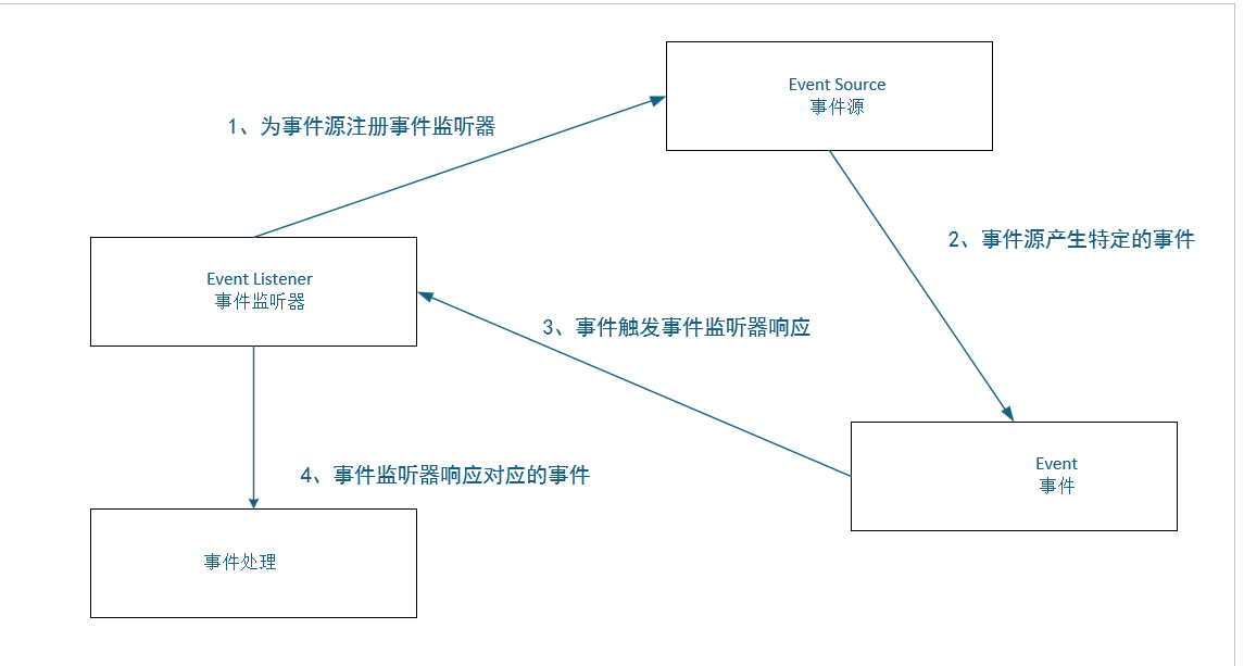 图示

描述已自动生成
